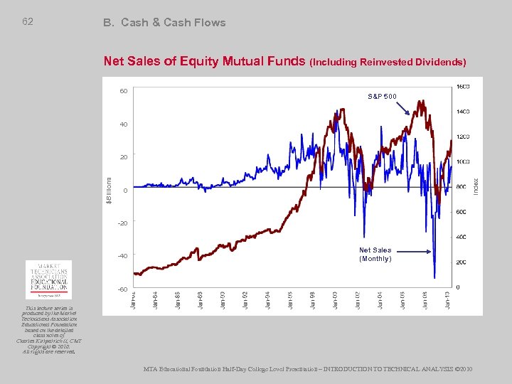 62 B. Cash & Cash Flows Net Sales of Equity Mutual Funds (Including Reinvested