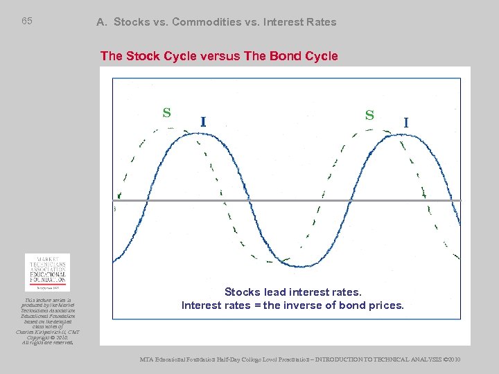 65 A. Stocks vs. Commodities vs. Interest Rates The Stock Cycle versus The Bond