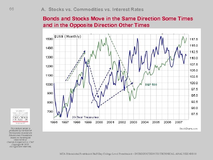 66 A. Stocks vs. Commodities vs. Interest Rates Bonds and Stocks Move in the