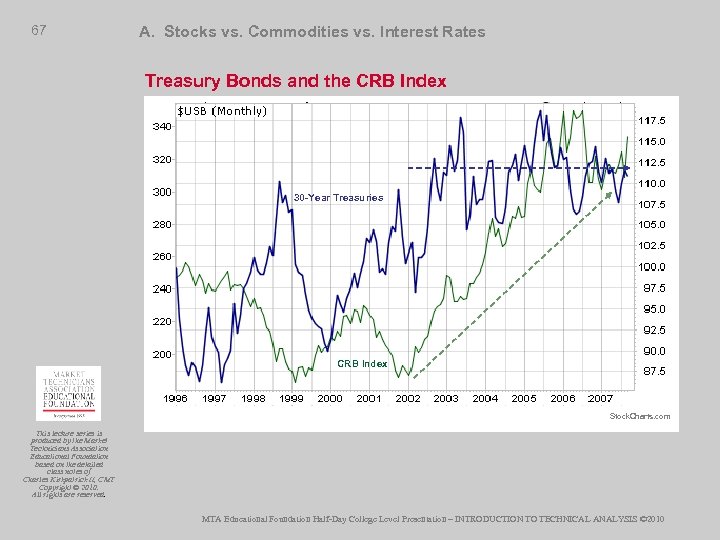 67 A. Stocks vs. Commodities vs. Interest Rates Treasury Bonds and the CRB Index