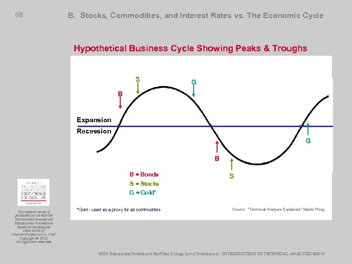 68 B. Stocks, Commodities, and Interest Rates vs. The Economic Cycle Hypothetical Business Cycle