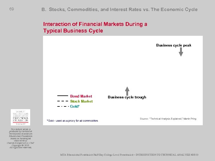 69 B. Stocks, Commodities, and Interest Rates vs. The Economic Cycle Interaction of Financial