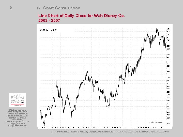 9 B. Chart Construction Line Chart of Daily Close for Walt Disney Co. 2003