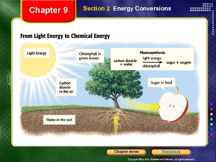 Chapter 9 Section 2 Energy Conversions Chapter menu Resources Copyright © by Holt, Rinehart