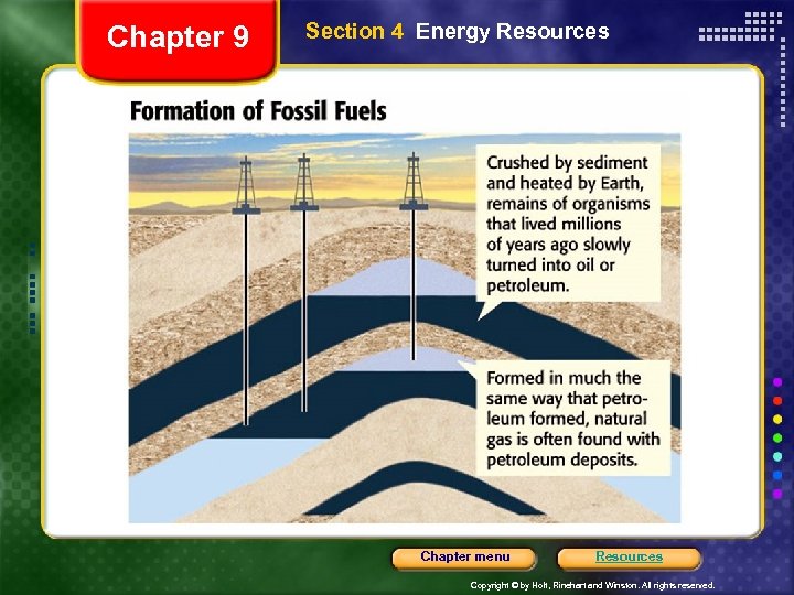 Chapter 9 Section 4 Energy Resources Chapter menu Resources Copyright © by Holt, Rinehart