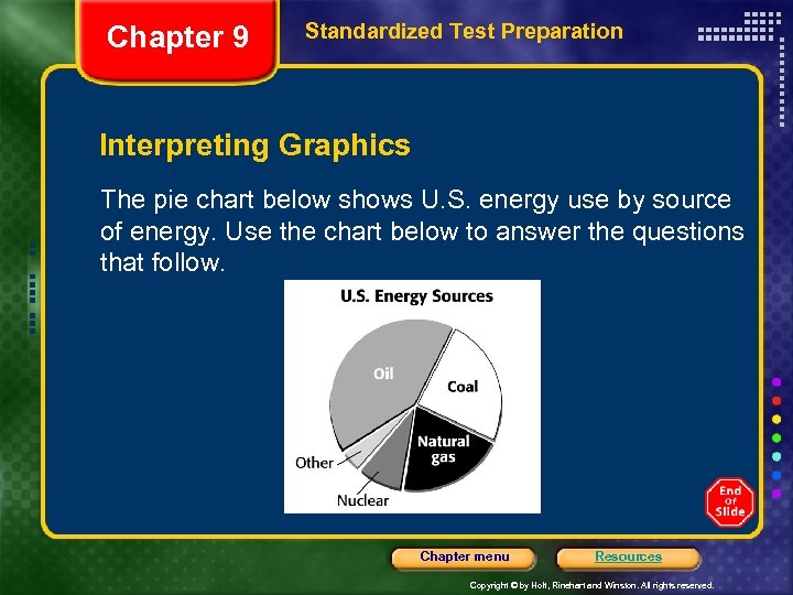 Chapter 9 Standardized Test Preparation Interpreting Graphics The pie chart below shows U. S.
