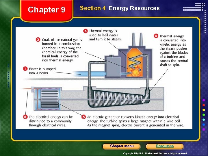 Chapter 9 Section 4 Energy Resources Chapter menu Resources Copyright © by Holt, Rinehart