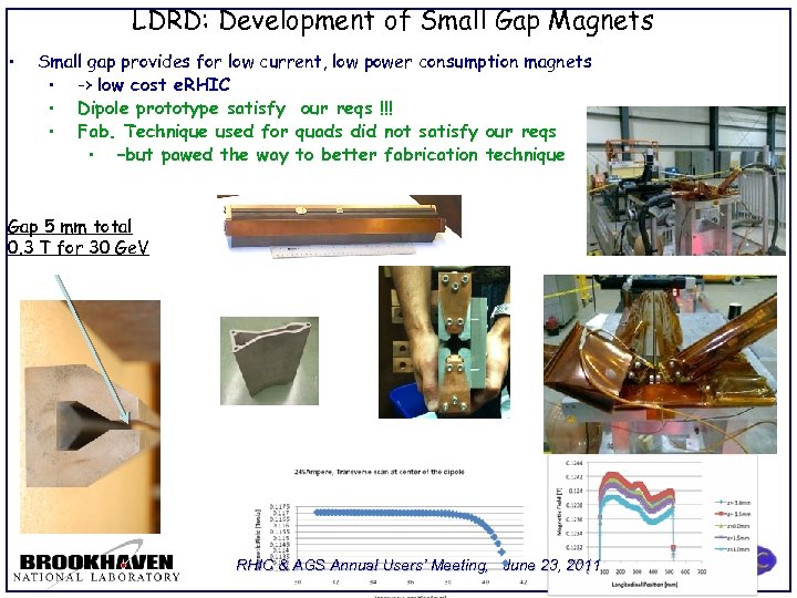 LDRD: Development of Small Gap Magnets • Small gap provides for low current, low