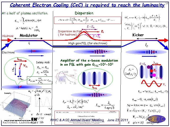 Coherent Electron Cooling (Ce. C) is required to reach the luminosity 14 At a