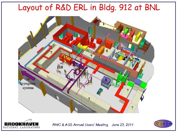 Layout of R&D ERL in Bldg. 912 at BNL RHIC & AGS Annual Users’