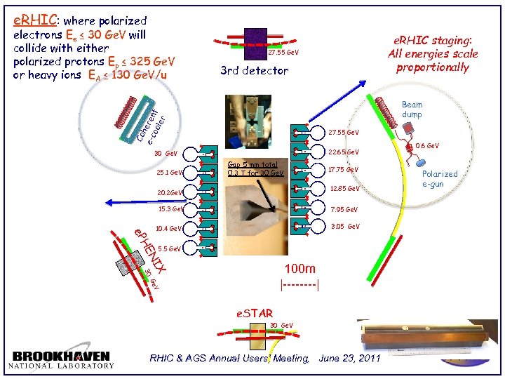 e. RHIC: where polarized 3 rd detector Beam dump 27. 55 Ge. V 22.