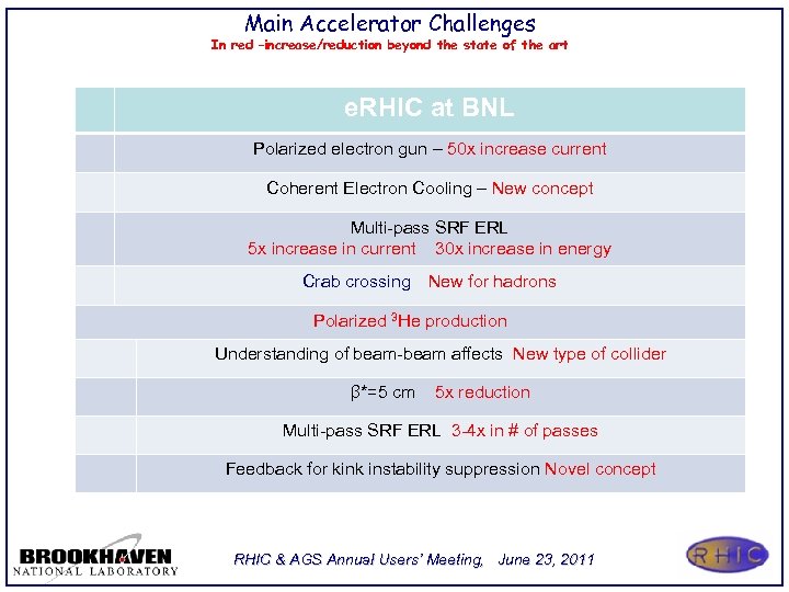 Main Accelerator Challenges In red –increase/reduction beyond the state of the art e. RHIC