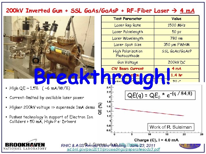 200 k. V Inverted Gun + SSL Ga. As/Ga. As. P + RF-Fiber Laser