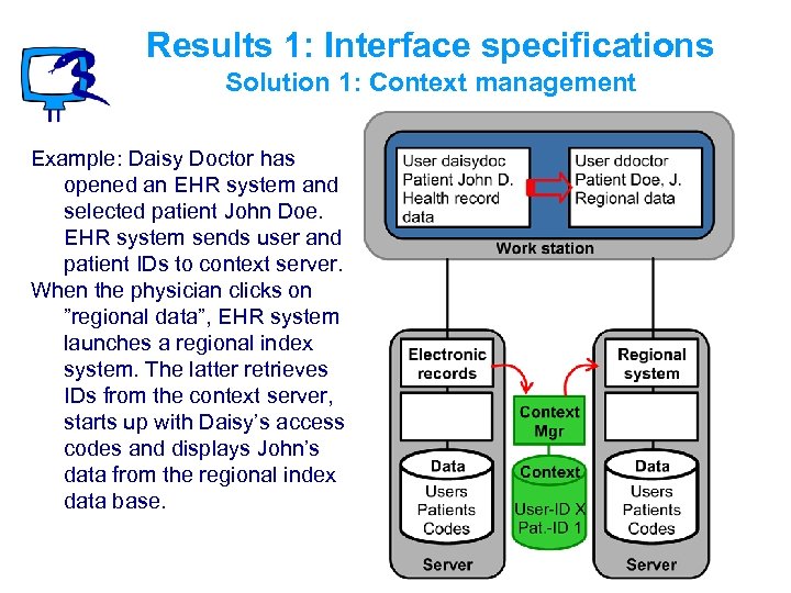 Results 1: Interface specifications Solution 1: Context management Example: Daisy Doctor has opened an