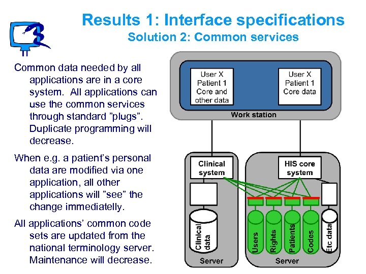 Results 1: Interface specifications Solution 2: Common services Common data needed by all applications