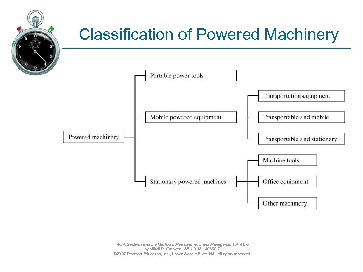 Classification of Powered Machinery Work Systems and the Methods, Measurement, and Management of Work