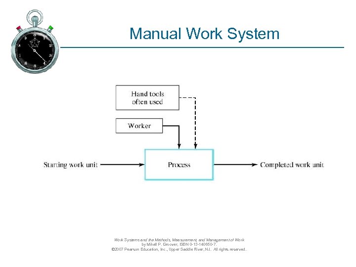 Manual Work Systems and the Methods, Measurement, and Management of Work by Mikell P.