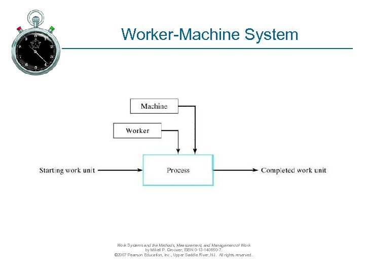 Worker-Machine System Work Systems and the Methods, Measurement, and Management of Work by Mikell