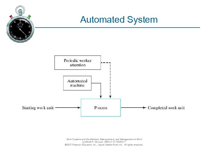 Automated System Work Systems and the Methods, Measurement, and Management of Work by Mikell