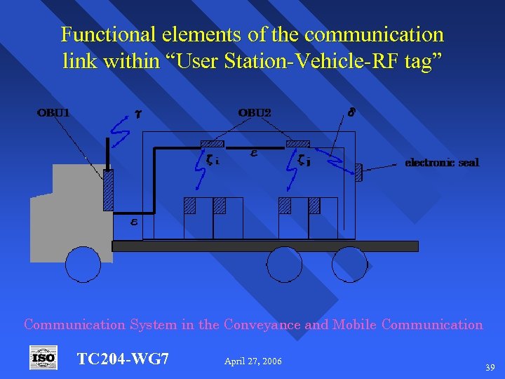 Functional elements of the communication link within “User Station-Vehicle-RF tag” Communication System in the