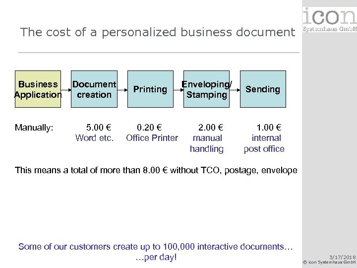 The cost of a personalized business document Business Application Document creation Printing Enveloping/ Stamping