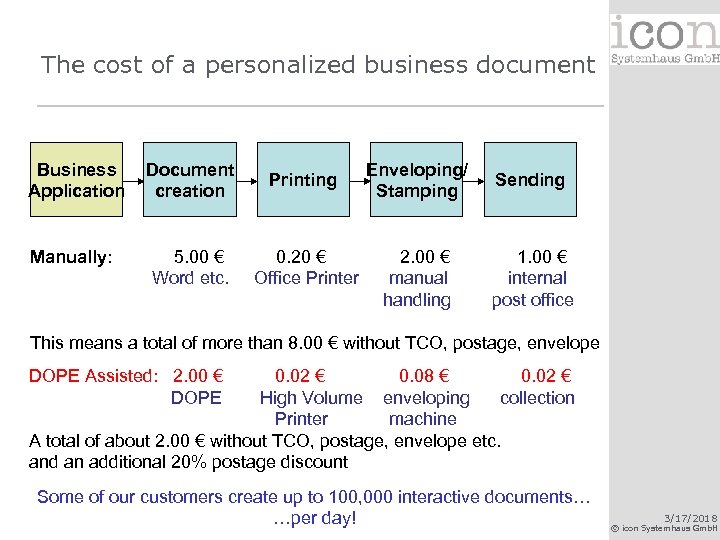 The cost of a personalized business document Business Application Document creation Printing Enveloping/ Stamping