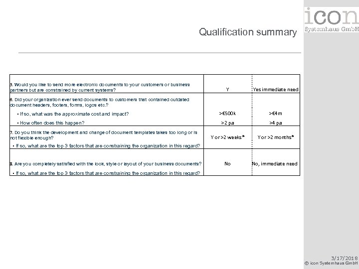 Qualification summary 5. Would you like to send more electronic documents to your customers