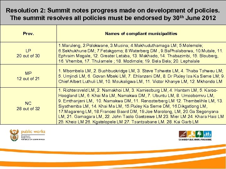 Resolution 2: Summit notes progress made on development of policies. The summit resolves all