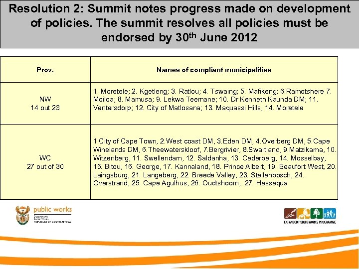 Resolution 2: Summit notes progress made on development of policies. The summit resolves all