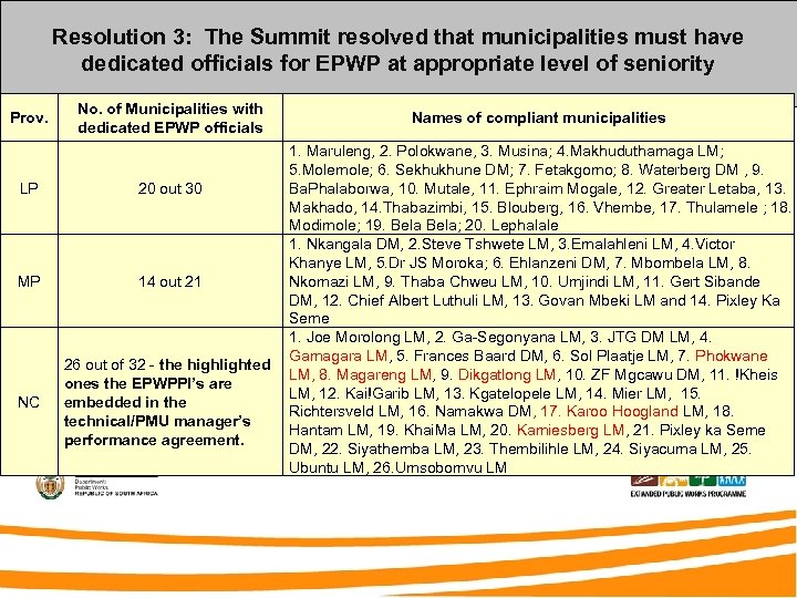 Resolution 3: The Summit resolved that municipalities must have dedicated officials for EPWP at