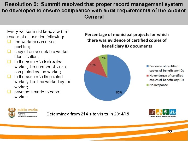 Resolution 5: Summit resolved that proper record management system be developed to ensure compliance