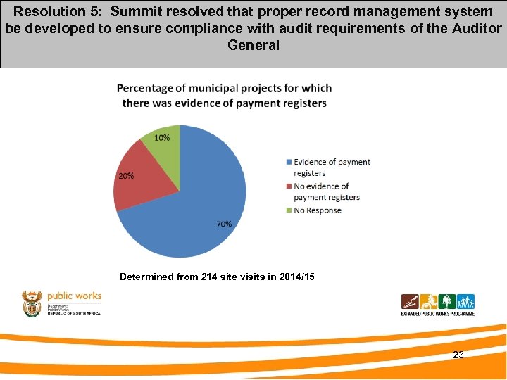 Compliance to Ministerial Determination record management system Resolution 5: Summit resolved that proper 4: