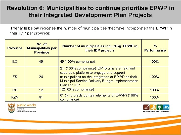 Resolution 6: Municipalities to continue prioritise EPWP in their Integrated Development Plan Projects The