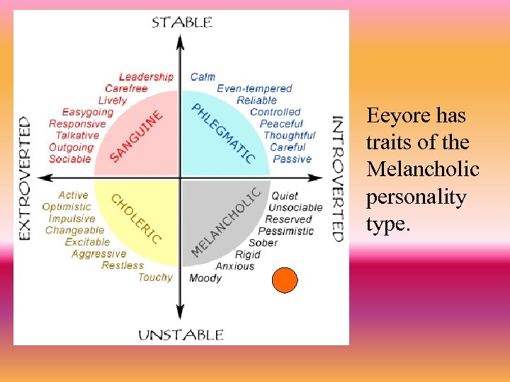 Eeyore has traits of the Melancholic personality type. 