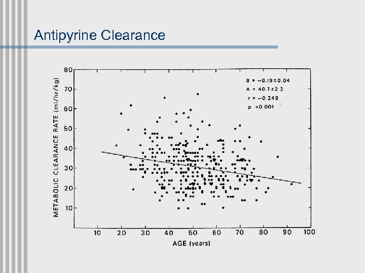 Antipyrine Clearance 