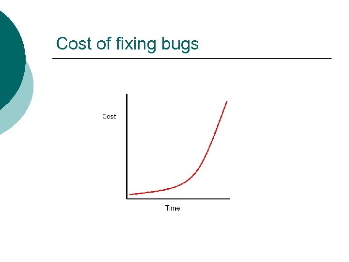 Cost of fixing bugs 