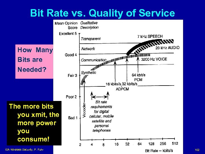Bit Rate vs. Quality of Service How Many Bits are Needed? The more bits
