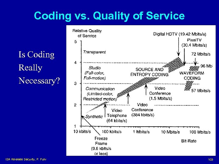 Coding vs. Quality of Service Is Coding Really Necessary? ISA Wireless Security, P. Fuhr