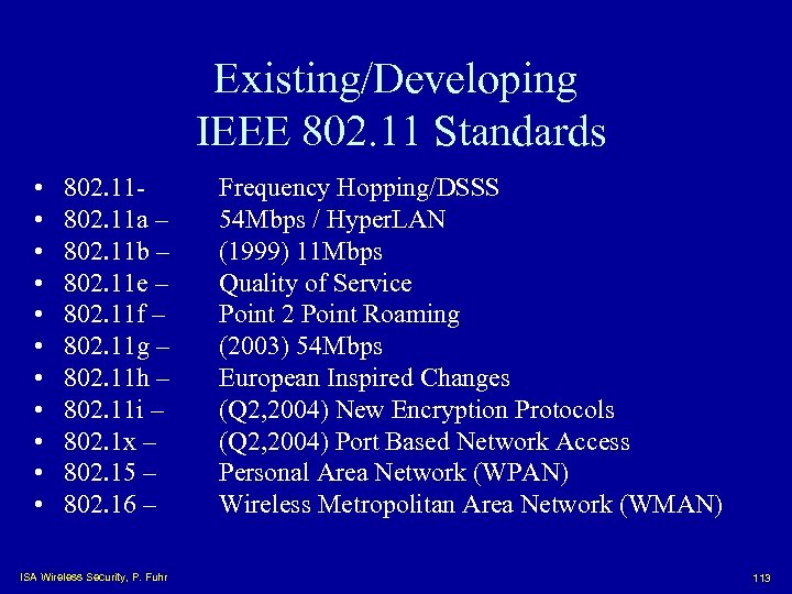 Existing/Developing IEEE 802. 11 Standards • • • 802. 11 a – 802. 11