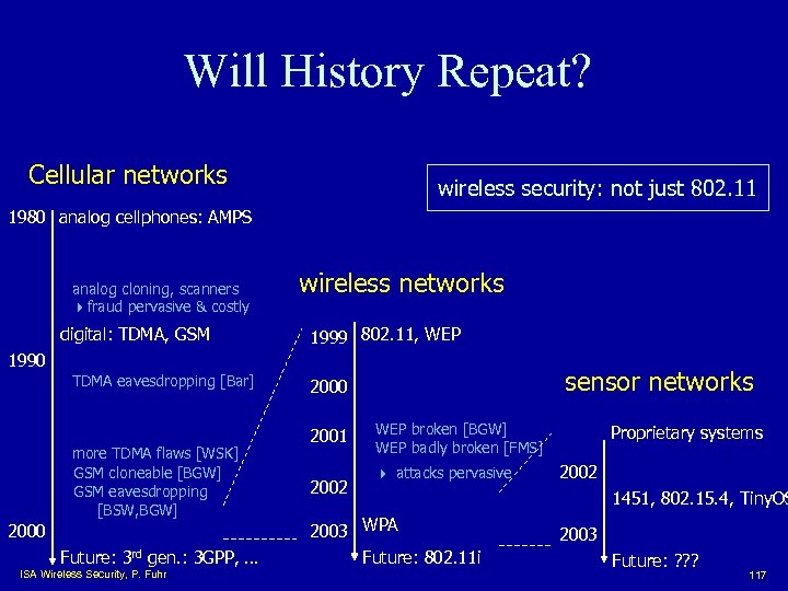 Will History Repeat? Cellular networks wireless security: not just 802. 11 1980 analog cellphones:
