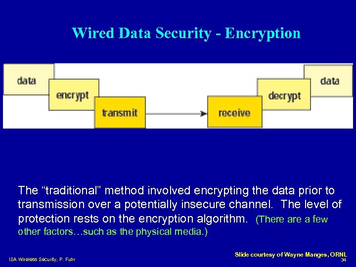 Wired Data Security - Encryption The “traditional” method involved encrypting the data prior to