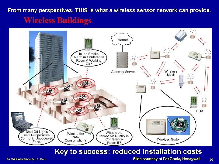 From many perspectives, THIS is what a wireless sensor network can provide. Wireless Buildings