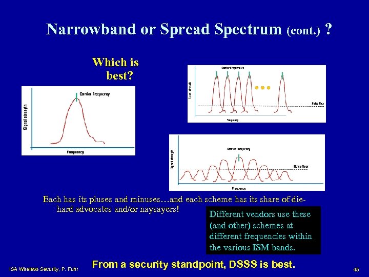 Narrowband or Spread Spectrum (cont. ) ? Which is best? Each has its pluses
