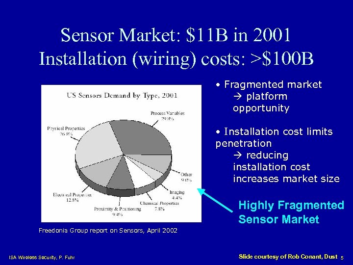 Sensor Market: $11 B in 2001 Installation (wiring) costs: >$100 B • Fragmented market