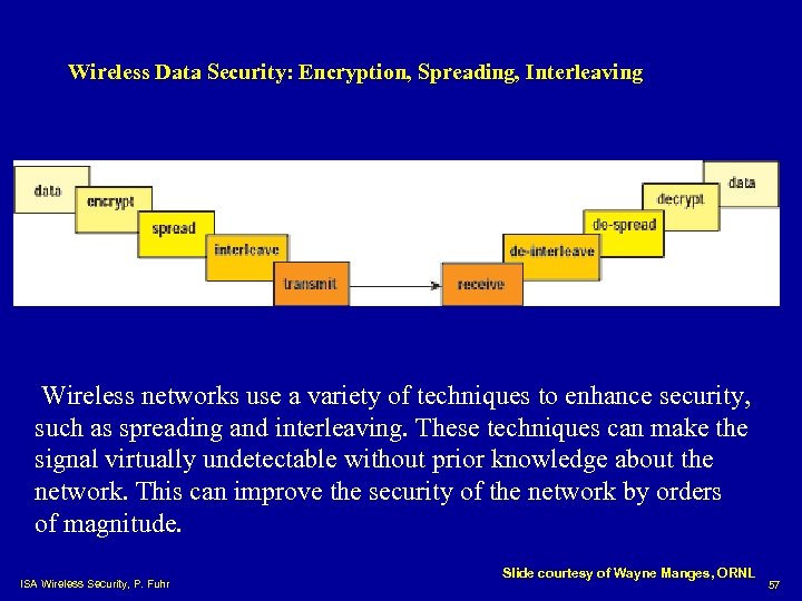 Wireless Data Security: Encryption, Spreading, Interleaving Wireless networks use a variety of techniques to
