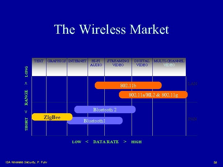 The Wireless Market GRAPHICS INTERNET HI-FI AUDIO STREAMING VIDEO > LONG TEXT MULTI-CHANNEL VIDEO