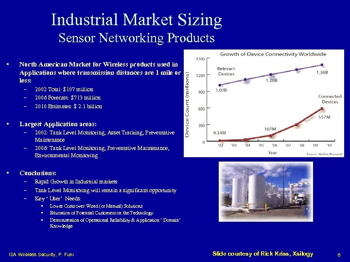 Industrial Market Sizing Sensor Networking Products • North American Market for Wireless products used