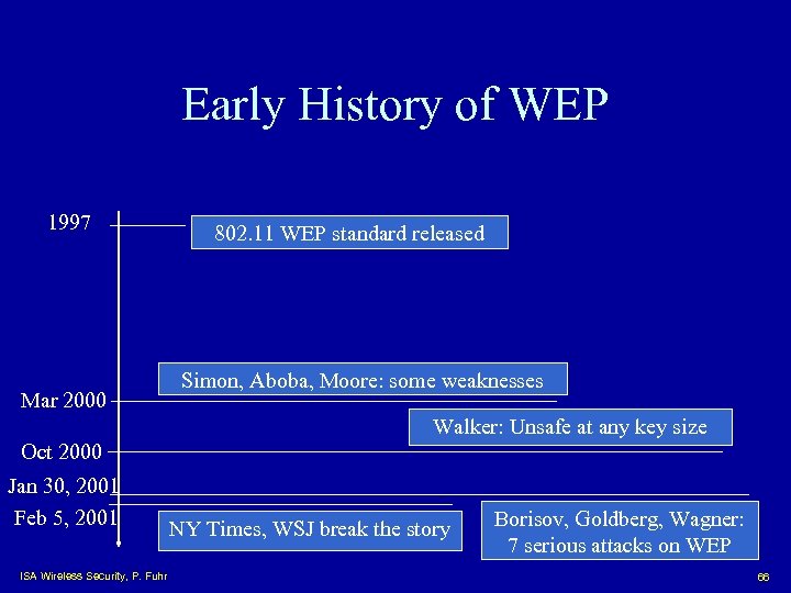 Early History of WEP 1997 Mar 2000 802. 11 WEP standard released Simon, Aboba,