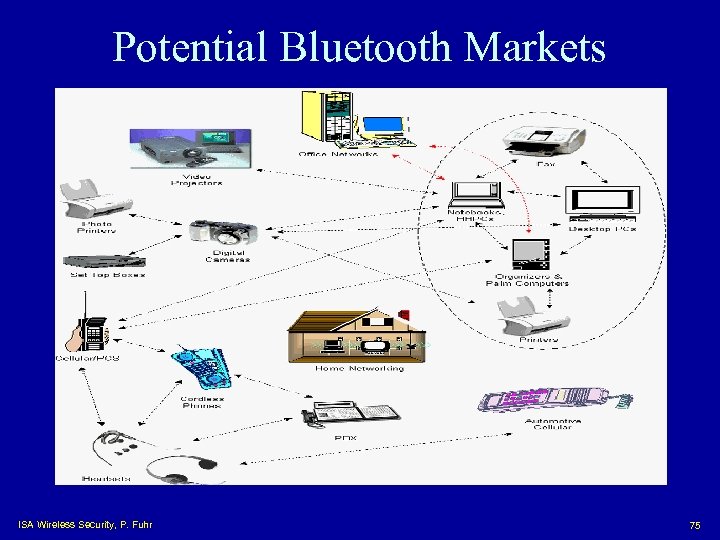 Potential Bluetooth Markets ISA Wireless Security, P. Fuhr 75 
