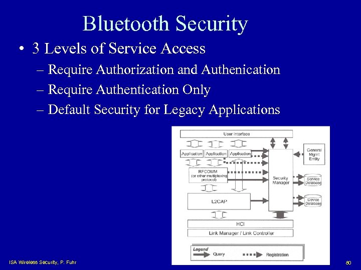 Bluetooth Security • 3 Levels of Service Access – Require Authorization and Authenication –